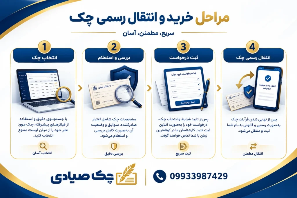 خرید آنلاین چک صیادی